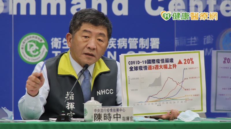 【新冠肺炎報導】全球新冠疫情三週大漲20%　陳時中籲：戴口罩、洗手