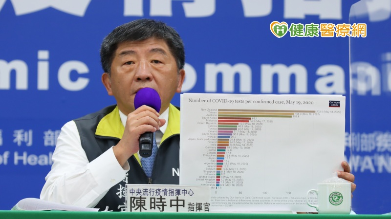 【新冠肺炎即時報導】連13零確診　累計402人解除隔離_Thermage FLX